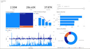 Ibc's Visuals Examples International Business Communication Standards - data4success