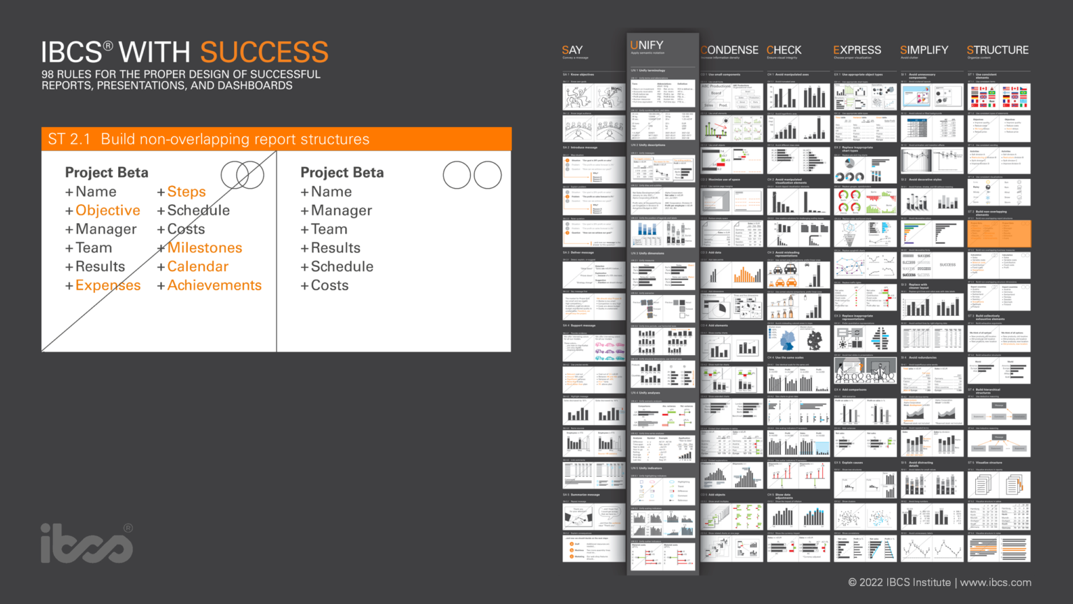 Structure creates clarity: The STRUCTURE principle of IBCS - data4success