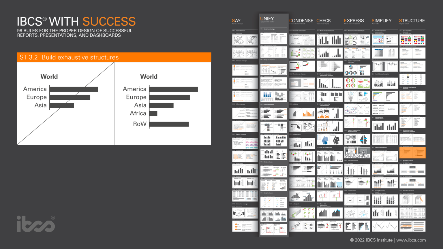Structure creates clarity: The STRUCTURE principle of IBCS - data4success