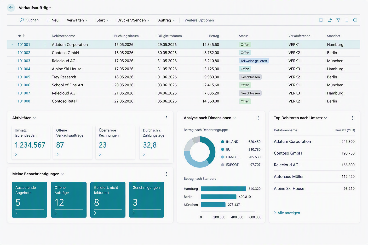 Beispielhafte Business-Central-Auswertungsansicht mit Verkaufsaufträgen, Kennzahlen, Analyse nach Dimensionen und Top-Debitoren nach Umsatz.