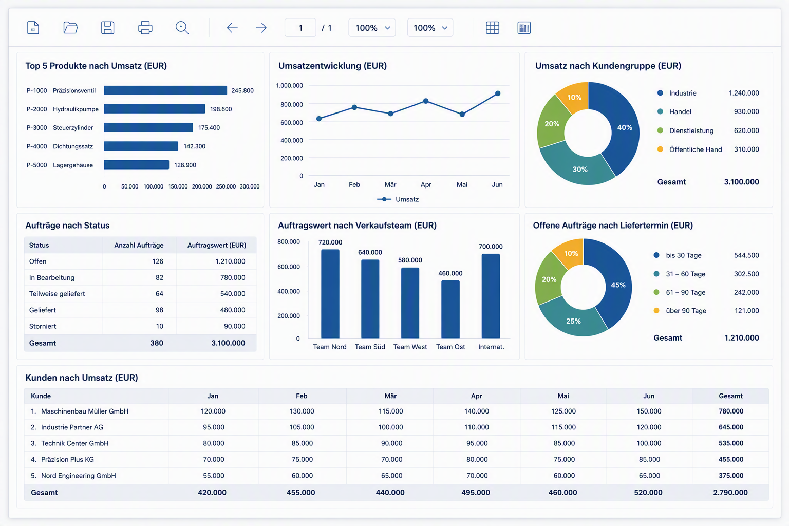Generische ERP-Berichtsvorschau mit Tabellen und Diagrammen zu operativen Auswertungen wie Umsatzentwicklung, Auftragsstatus und Kundenumsatz.